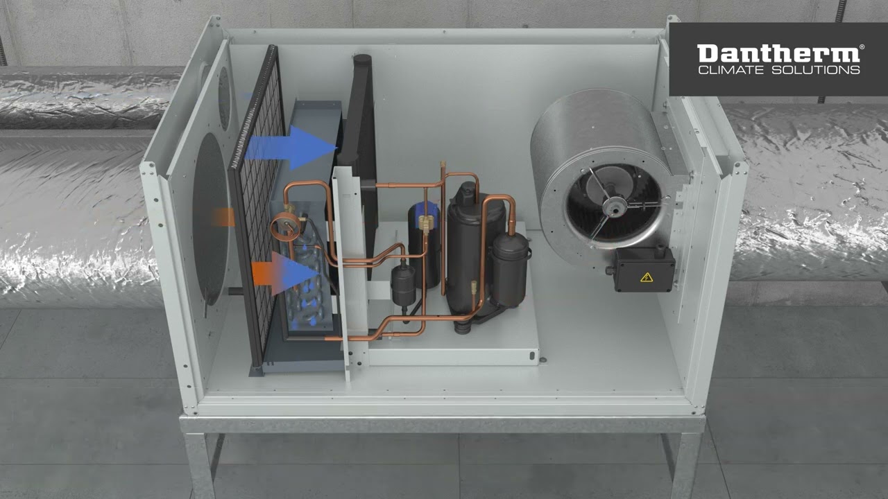 Dantherm CDP - Deshumidificadores de piscina por conductos