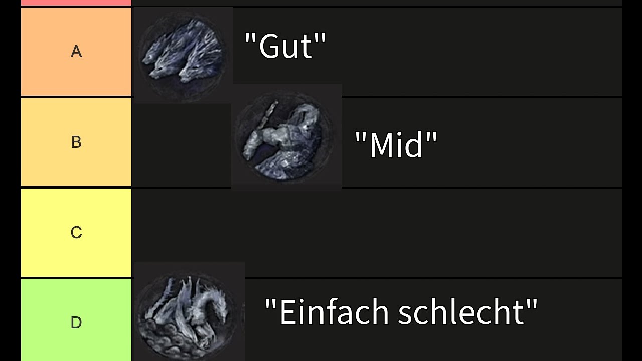 Die Nightreign Boss Tier List