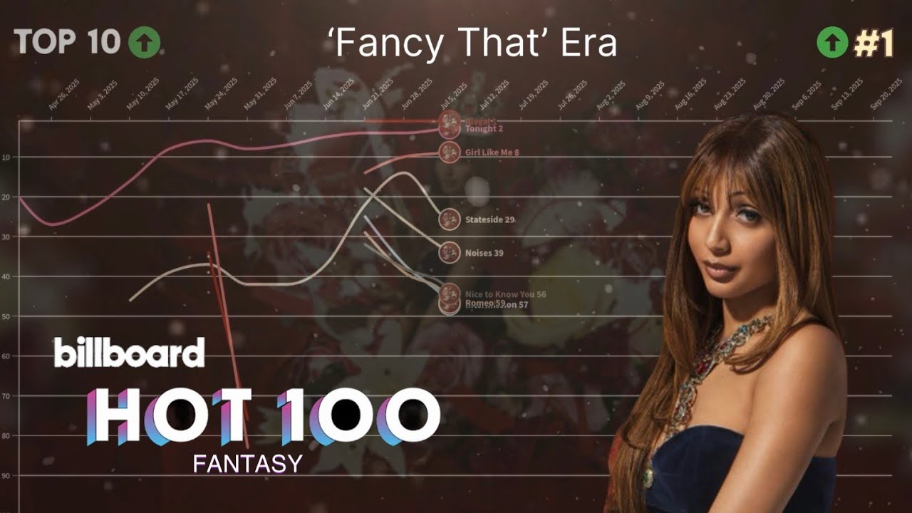 PinkPantheress | Billboard Hot 100 Fantasy Chart History | 2021- 2026 | 