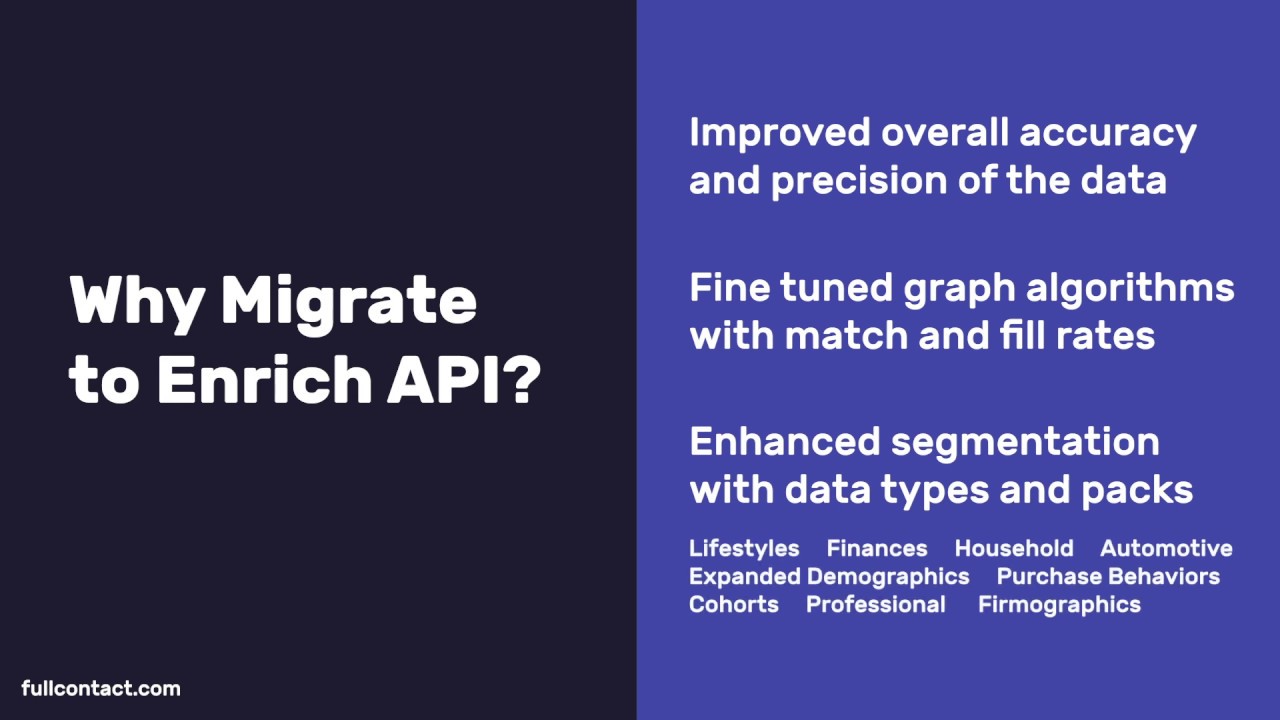 Как сделать вызов API с помощью Enrich API FullContact