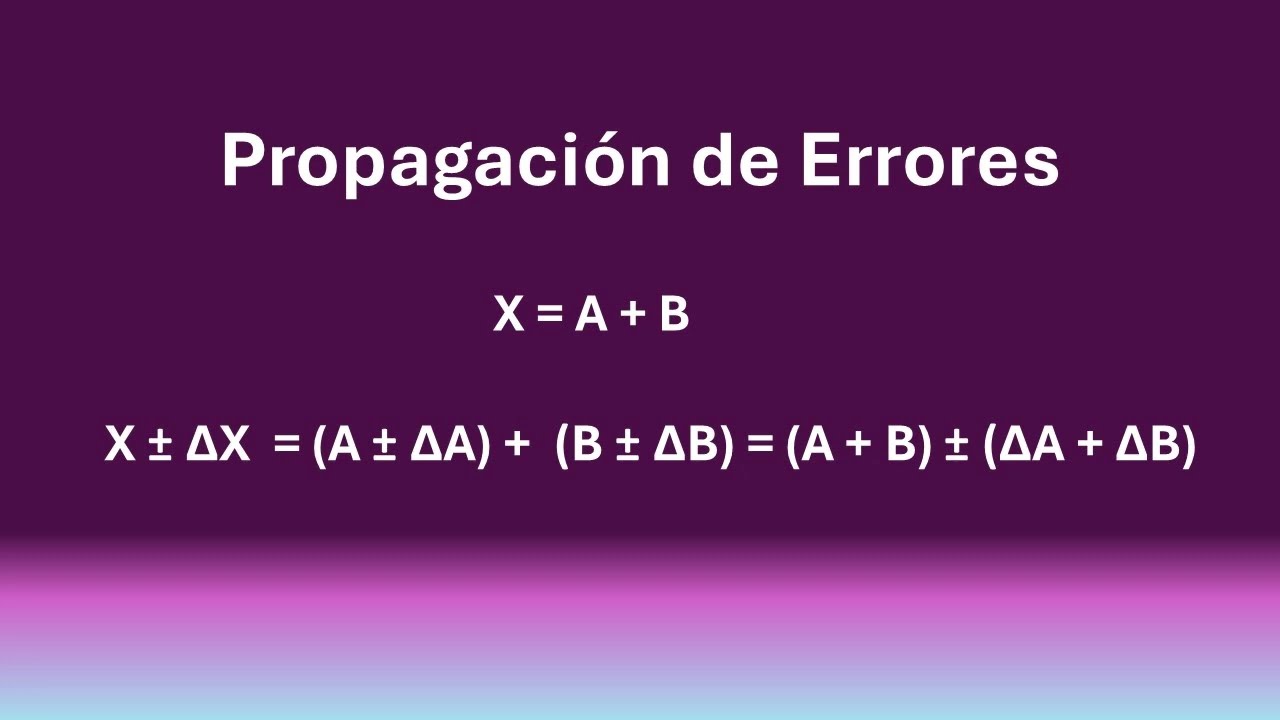 Propagación de errores.