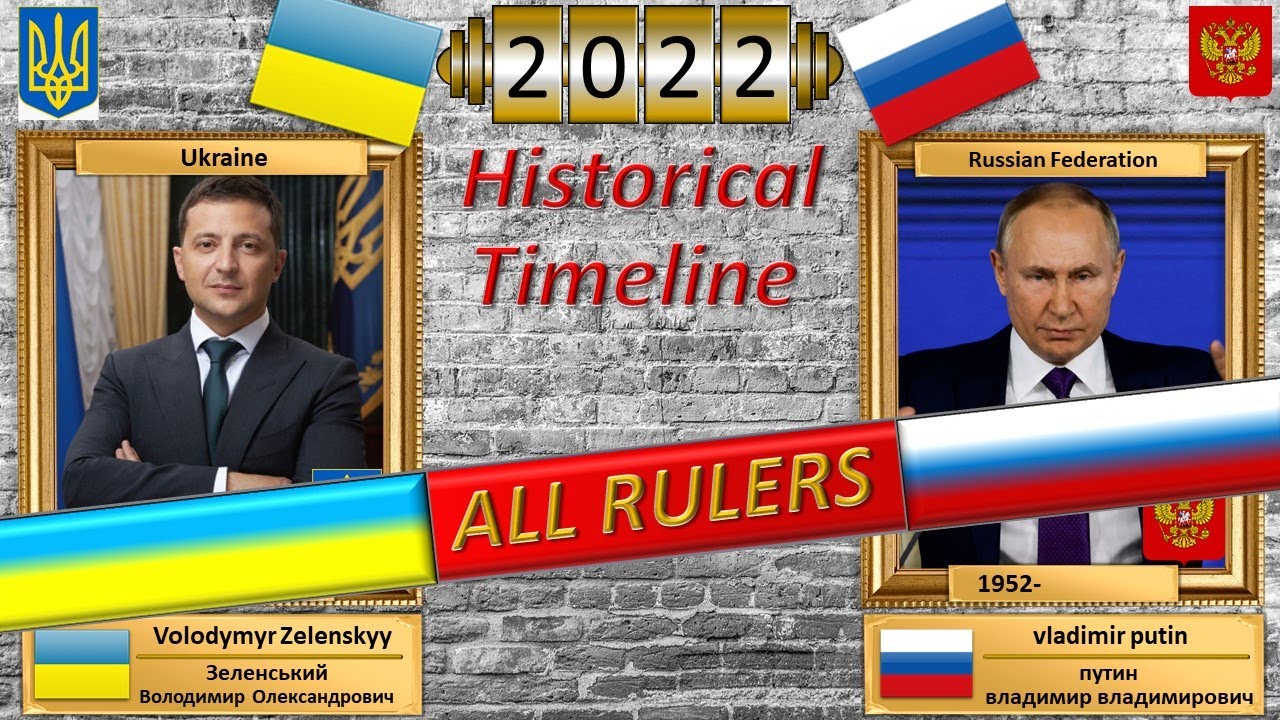 All rulers of Ukraine and Russia