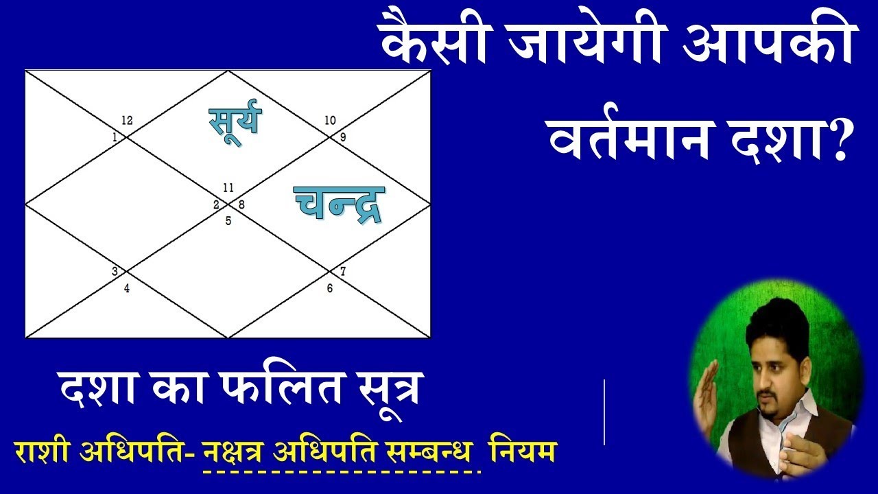 दशा के फल में नक्षत्र की भूमिका | How to read Dasha with the help of Nakshatra | Nitin P.Kashyap