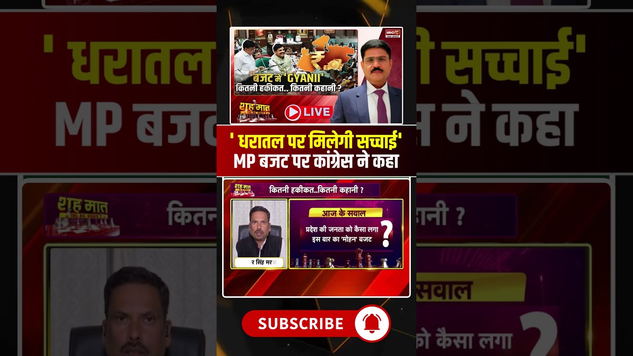 Congress said on MP budget - 'Truth will be found on the ground' #madhyapradesh #budget #congress...
