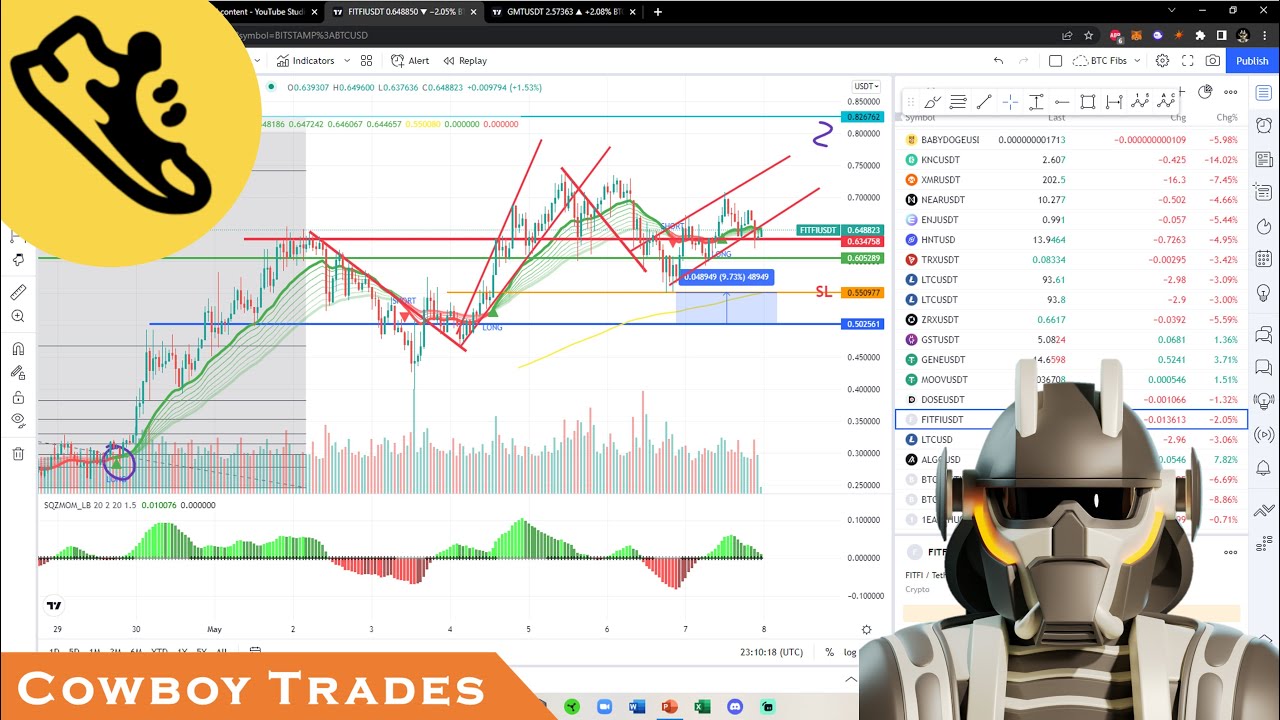 Step App FITFI Token - Crypto Technical Analysis and Price Prediction