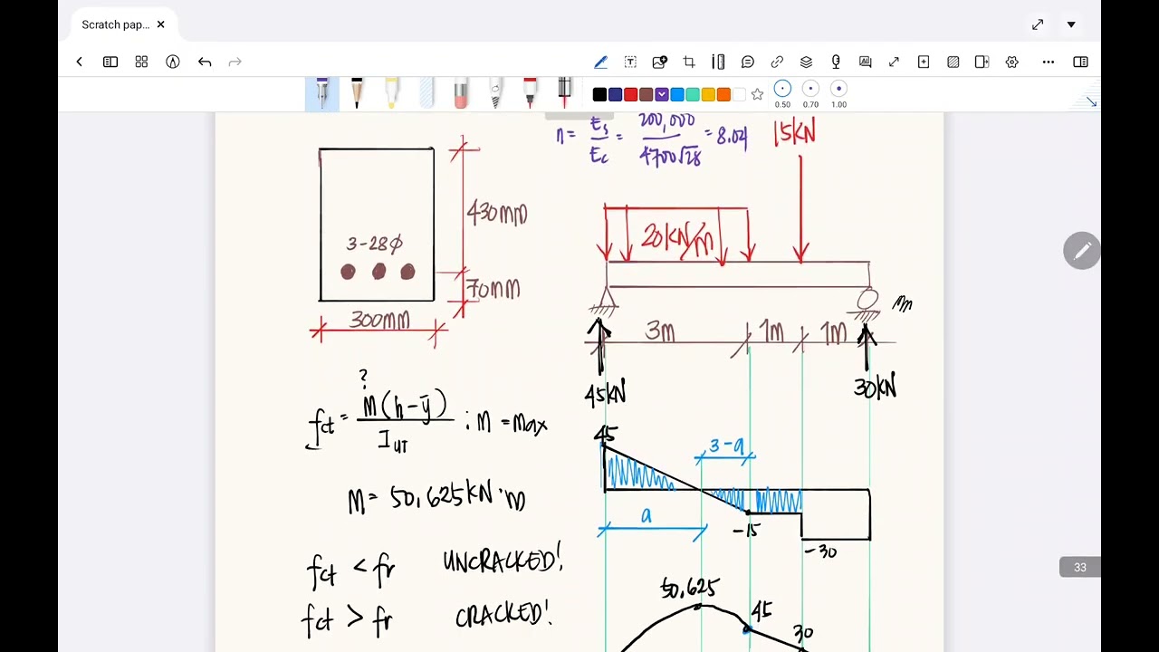 RCD Topic 1: Working Strength Design Part 4