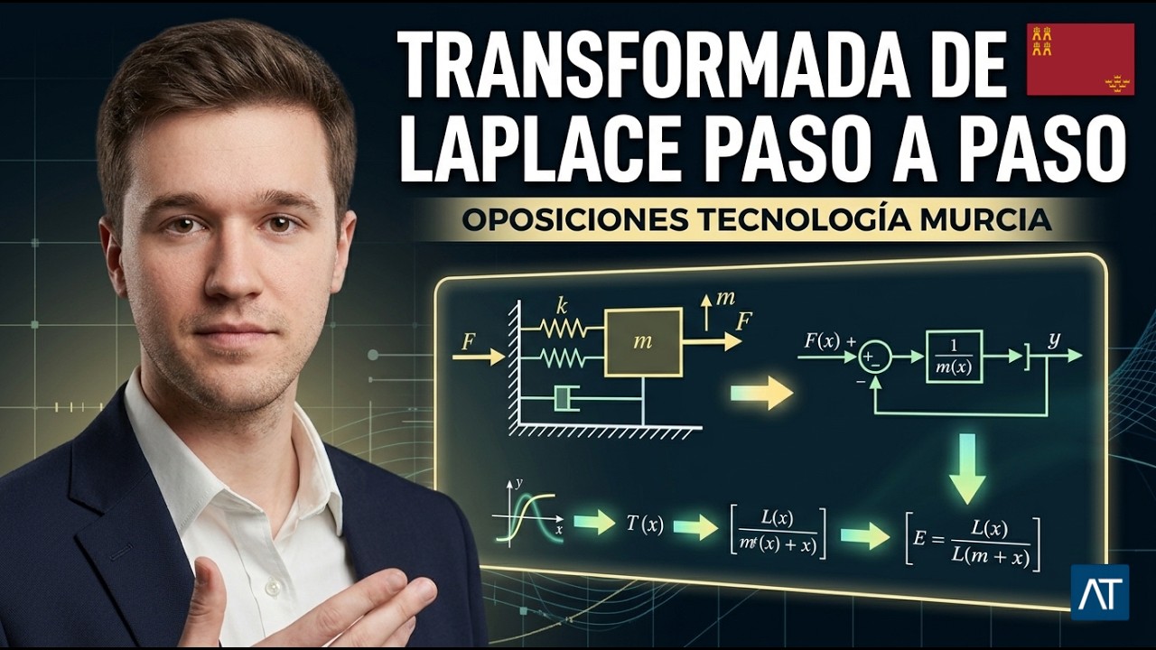 OPOSICIONES TECNOLOGÍA MURCIA | TRANSFORMADAS DE LAPLACE CON MASA, RESORTE Y AMORTIGUADOR
