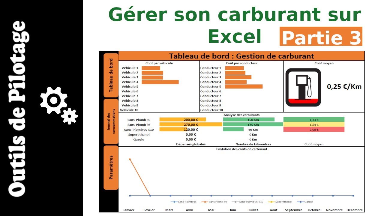 #3 Gérer son carburant sur Excel : Les graphiques