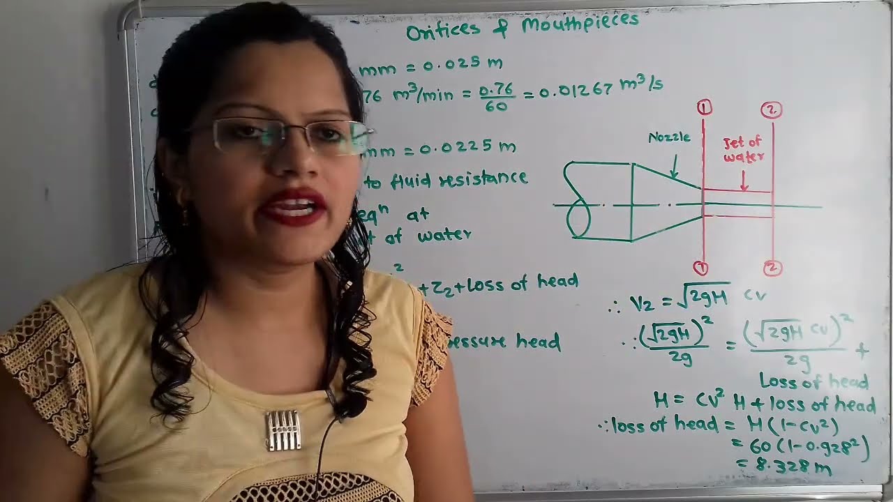 Problem on head loss when water discharged through nozzle and forms jet/ Fluid mechanics