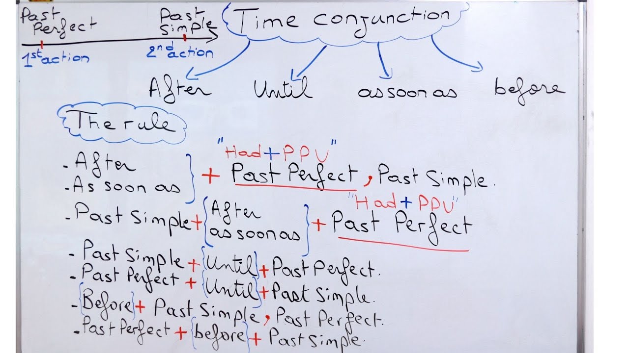 BAC/Time conjuctions/ After/as soon as/before/until /القواعد