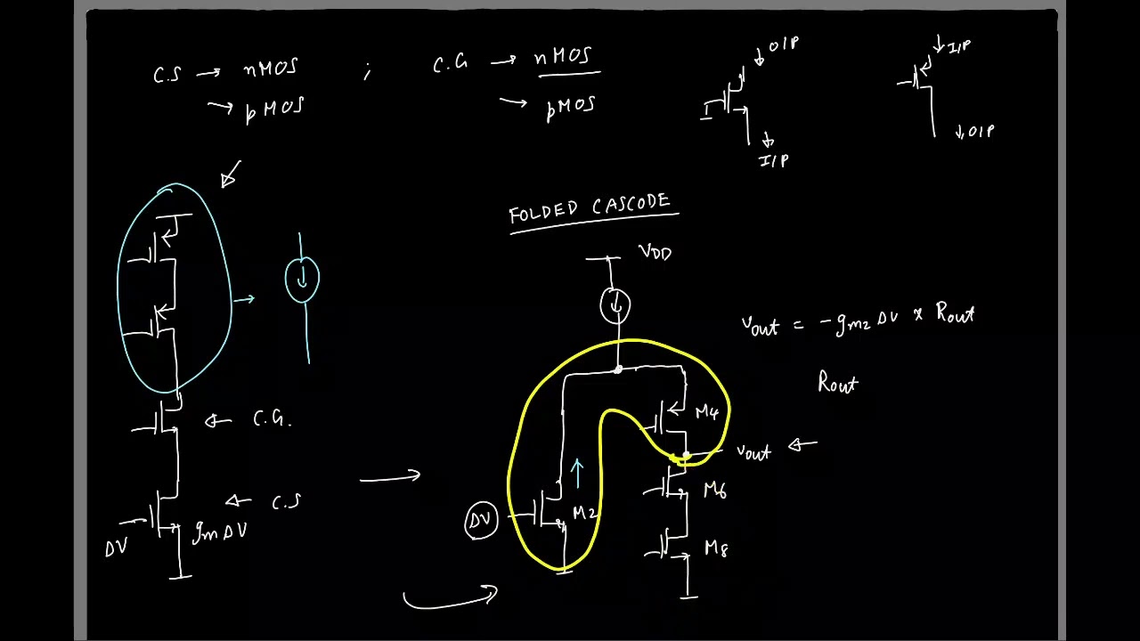 Lecture 6: Folded cascode opamp; gain and swing limits