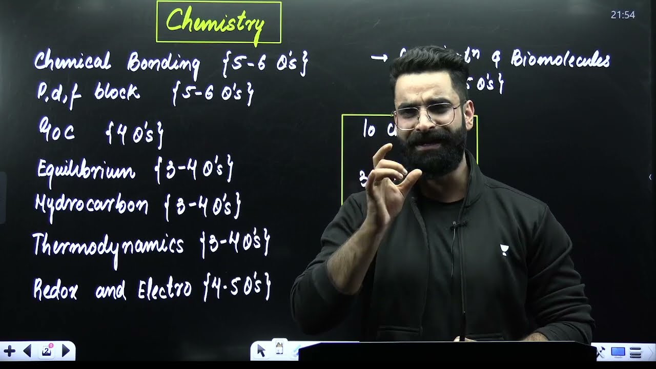 40 Chapters equals 600+ Marks🔥| NEET Ultra-High Yield Chapters 🚀 Wassim bhat
