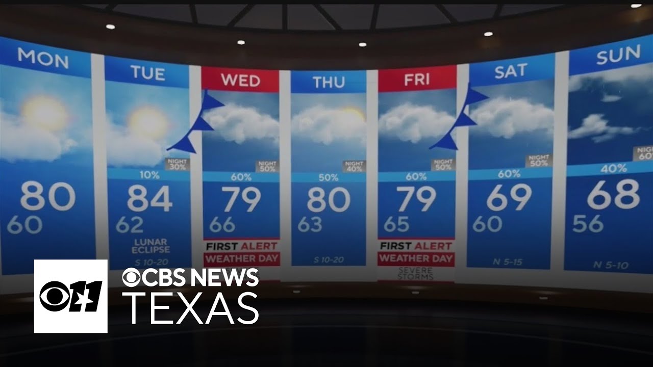 Storms, heavy rain possible in North Texas this week