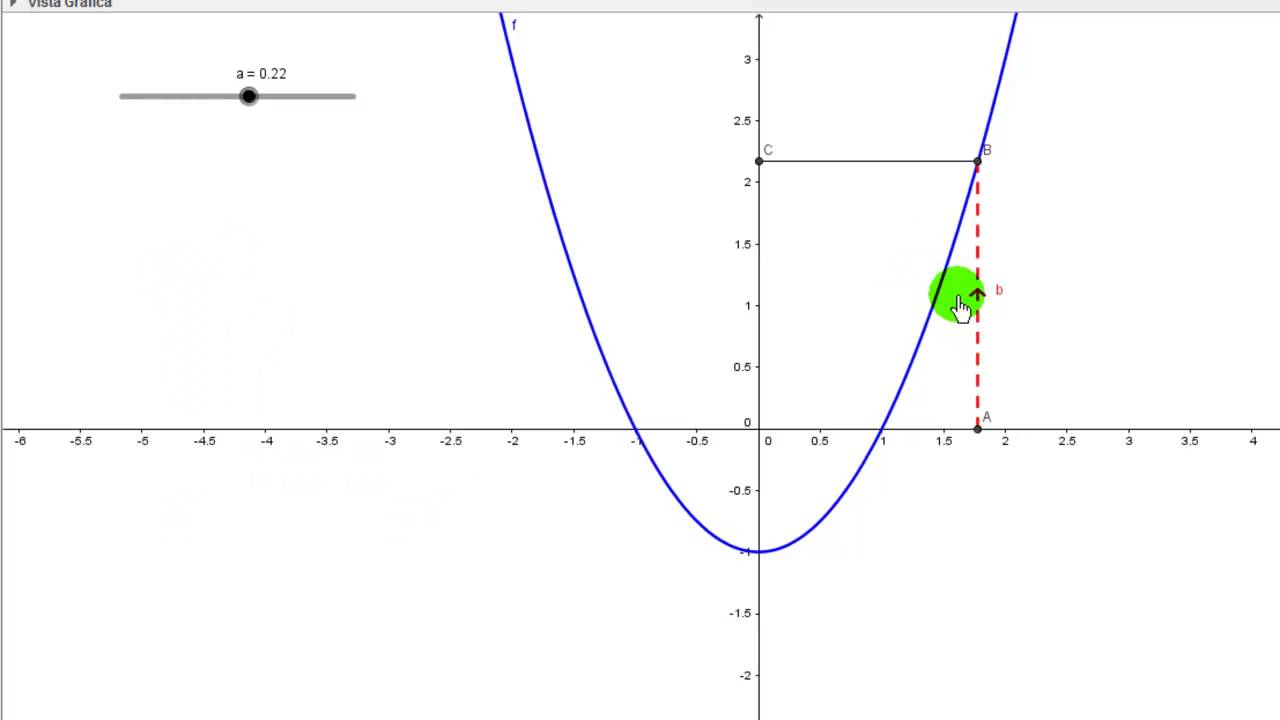 Tutorial de Geogebra. Límite de una función