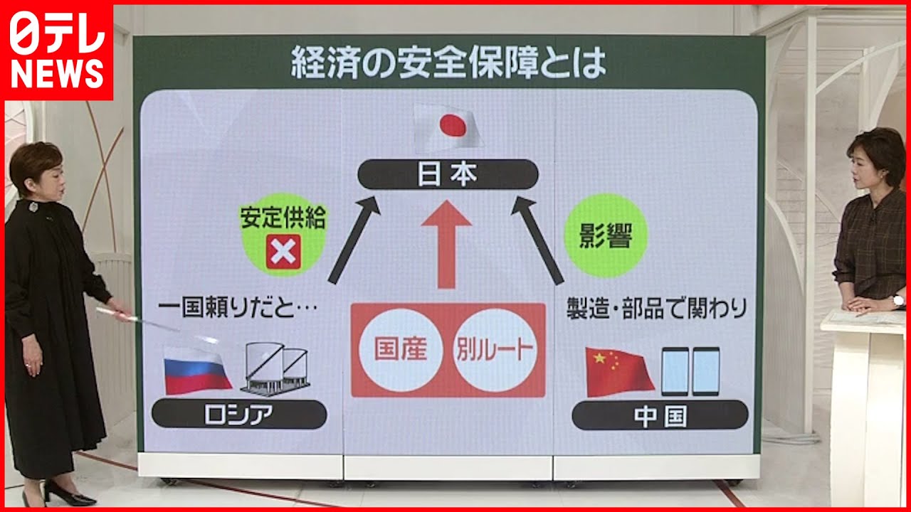 【解説】“経済安全保障推進法”成立  支援と管理…4つの柱