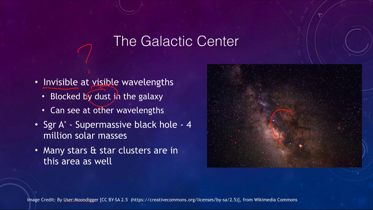 Lesson 25 - Lecture 2 - Weighing the Galaxy & The Galactic Center - 2020 - OpenStax