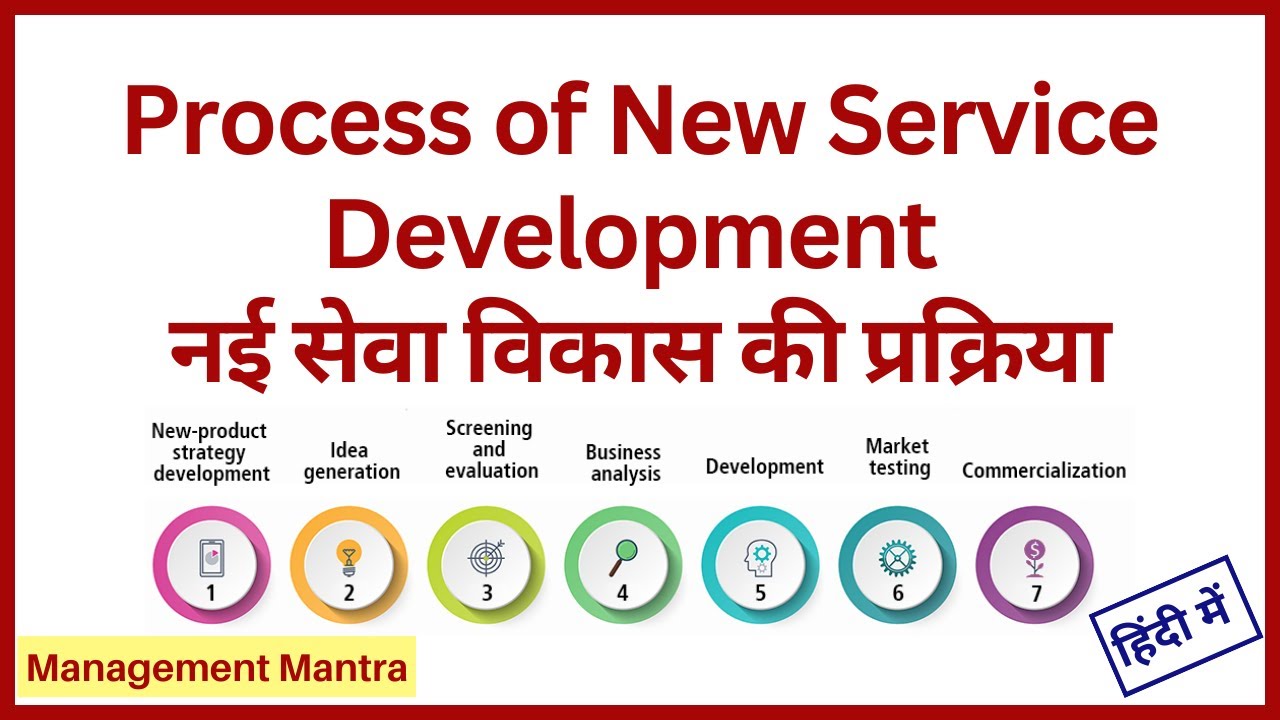 Process of new service development | New service development process | Service Marketing