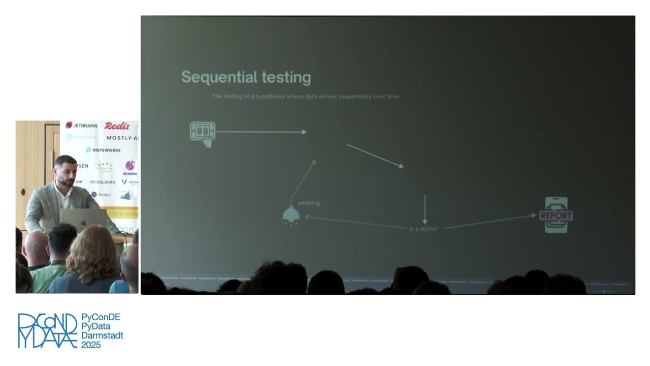 expectation: A modern take on statistical A/B testing with e-values and martingales