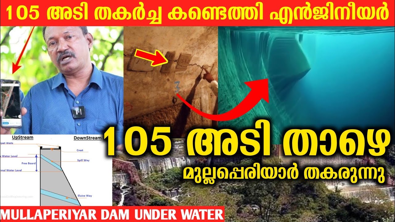 Mullaperiyar Dam Is Breaking Time Bomb | Mullaperiyar Dam Issue Russel Joy