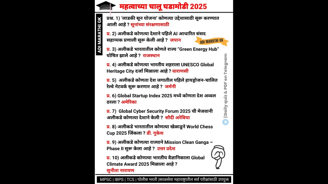 महत्वाच्या चालू घडामोडी 2025 | Chalu Ghadamodi 2025 | #currentaffairs #chalughadamodi #shorts