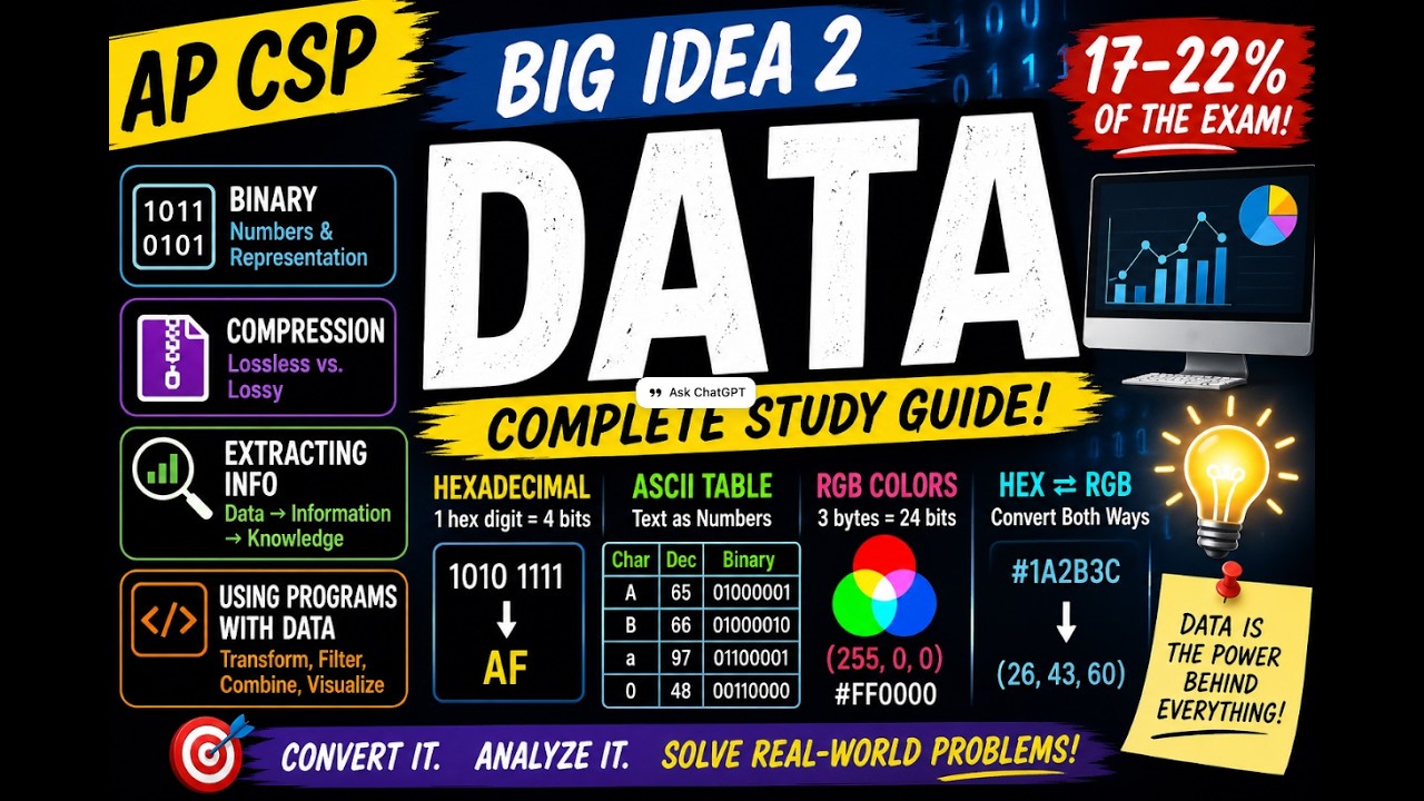 AP Computer Science Principles &ndash; Big Idea 2: Data