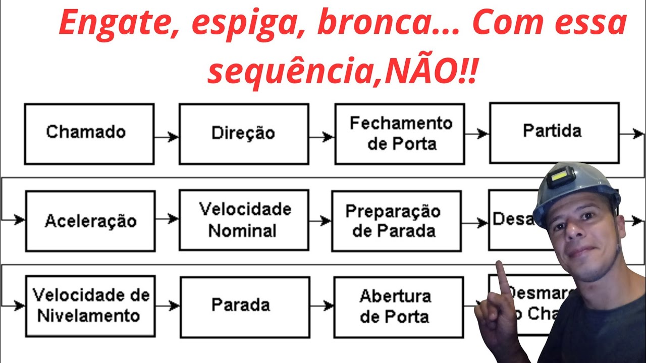 Elevador Addtech parado