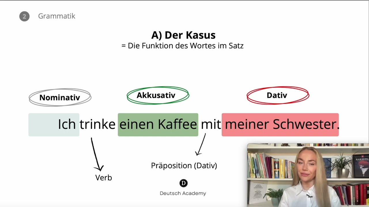 Какво е ПАДЕЖЪТ в НЕМСКИЯ ЕЗИК 🇩🇪 DEUTSCH ACADEMY