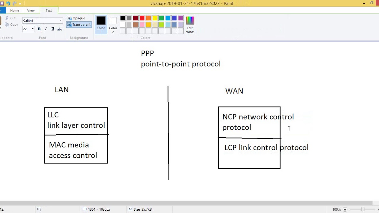 64- PPP Protocol