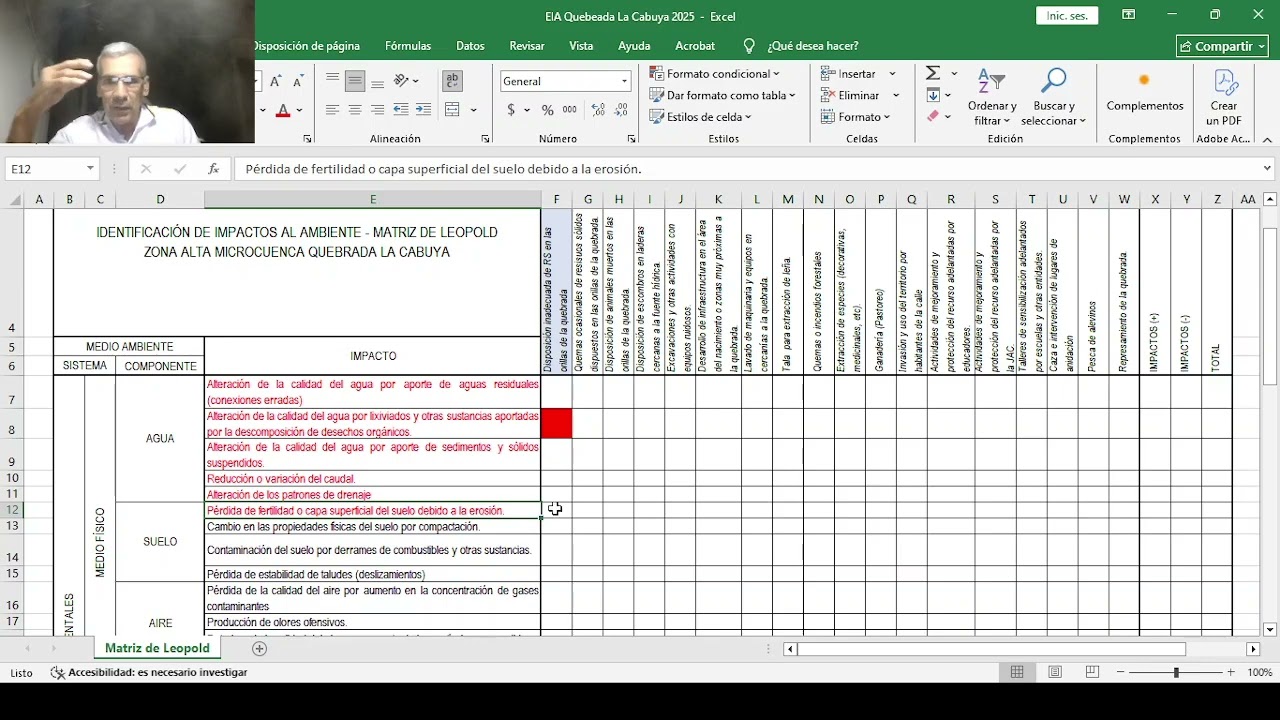 Aplicación de Matriz de Leopold - Identificación Impactos Quebrada La Cabuya.