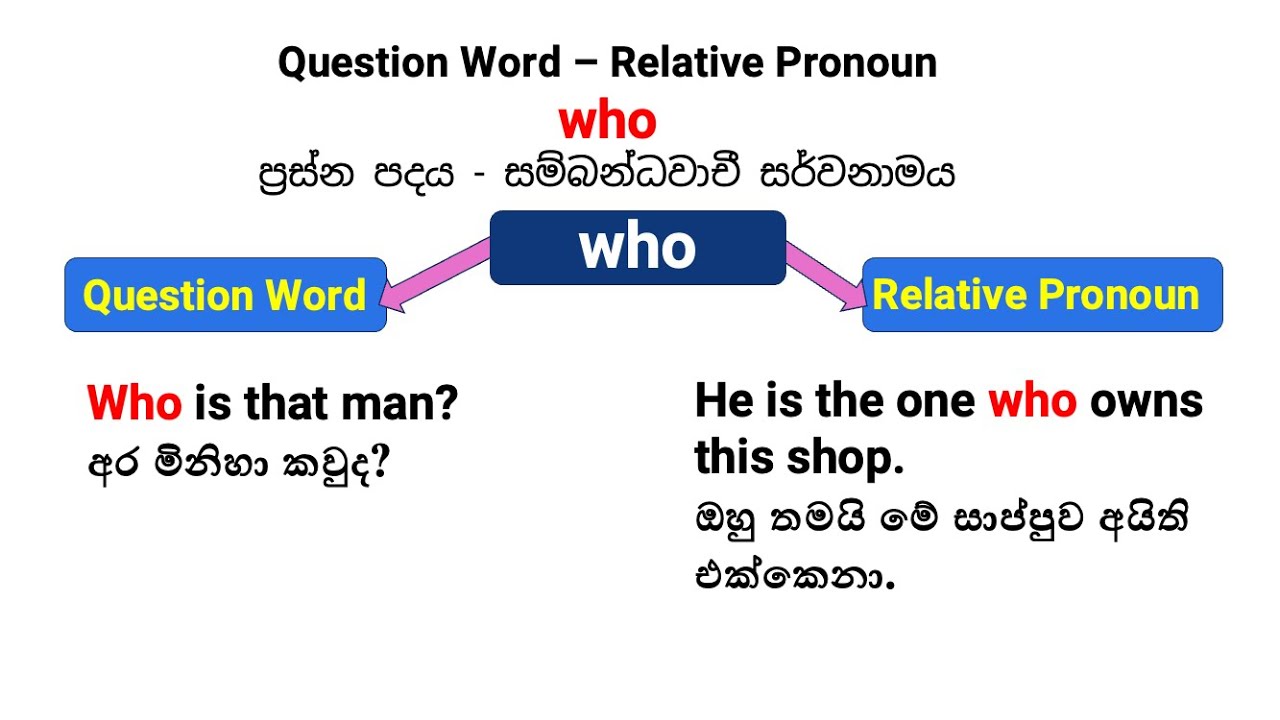 Mastering the Word 