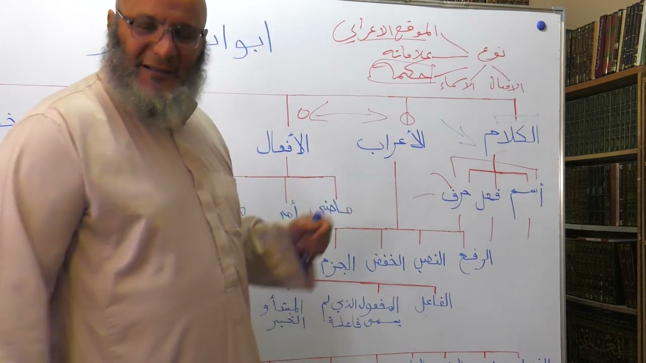 (تشجير ابواب علم النحو و بيان مسائل الباب الواحد) الشيخ حسام الحمايدة