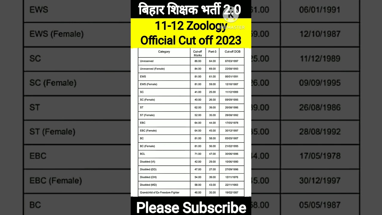 बिहार शिक्षक भर्ती Official Cut off 2023|BPSC TRE 2.0 11-12 Zoology CUT OFF 2023|BPSC TRE 2.0 CUT OF