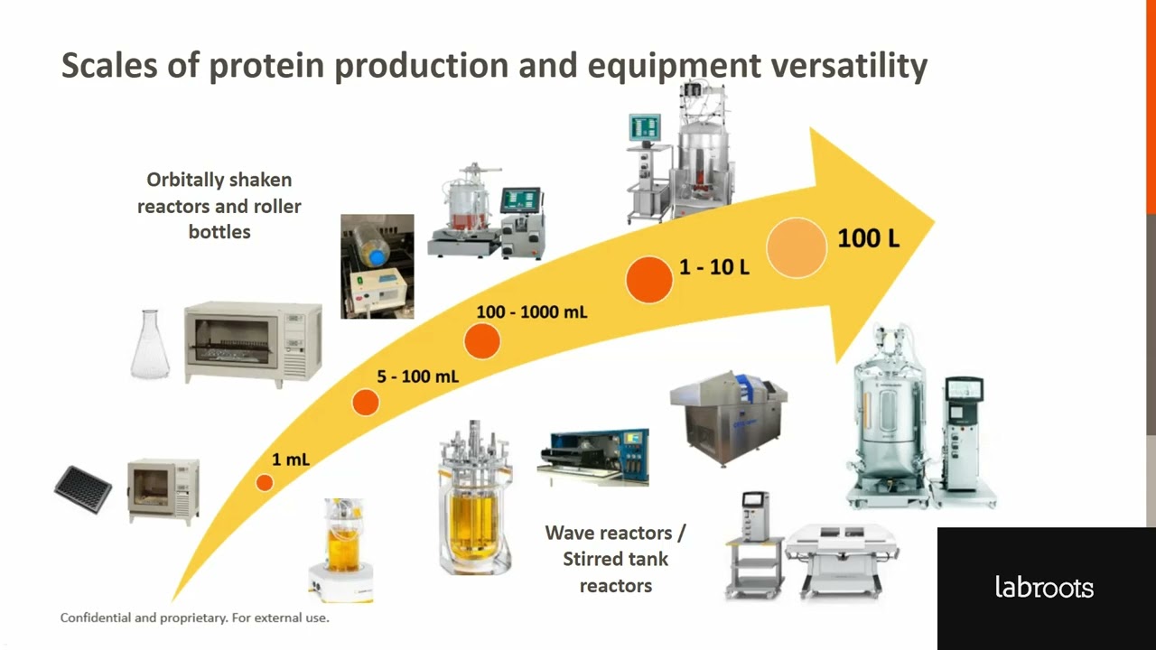 Introducing ALiCE&reg; - Simple, scalable, cell-free expression of difficult-to-express proteins...