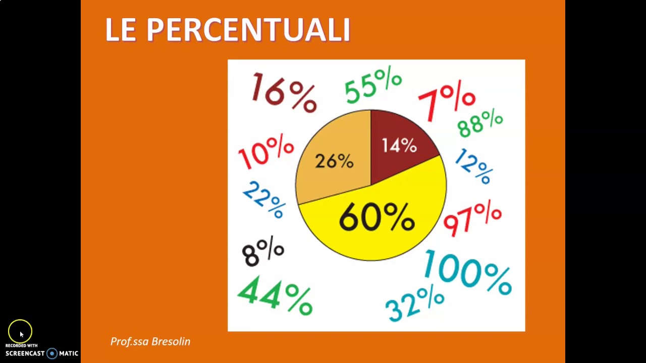 percentuali
