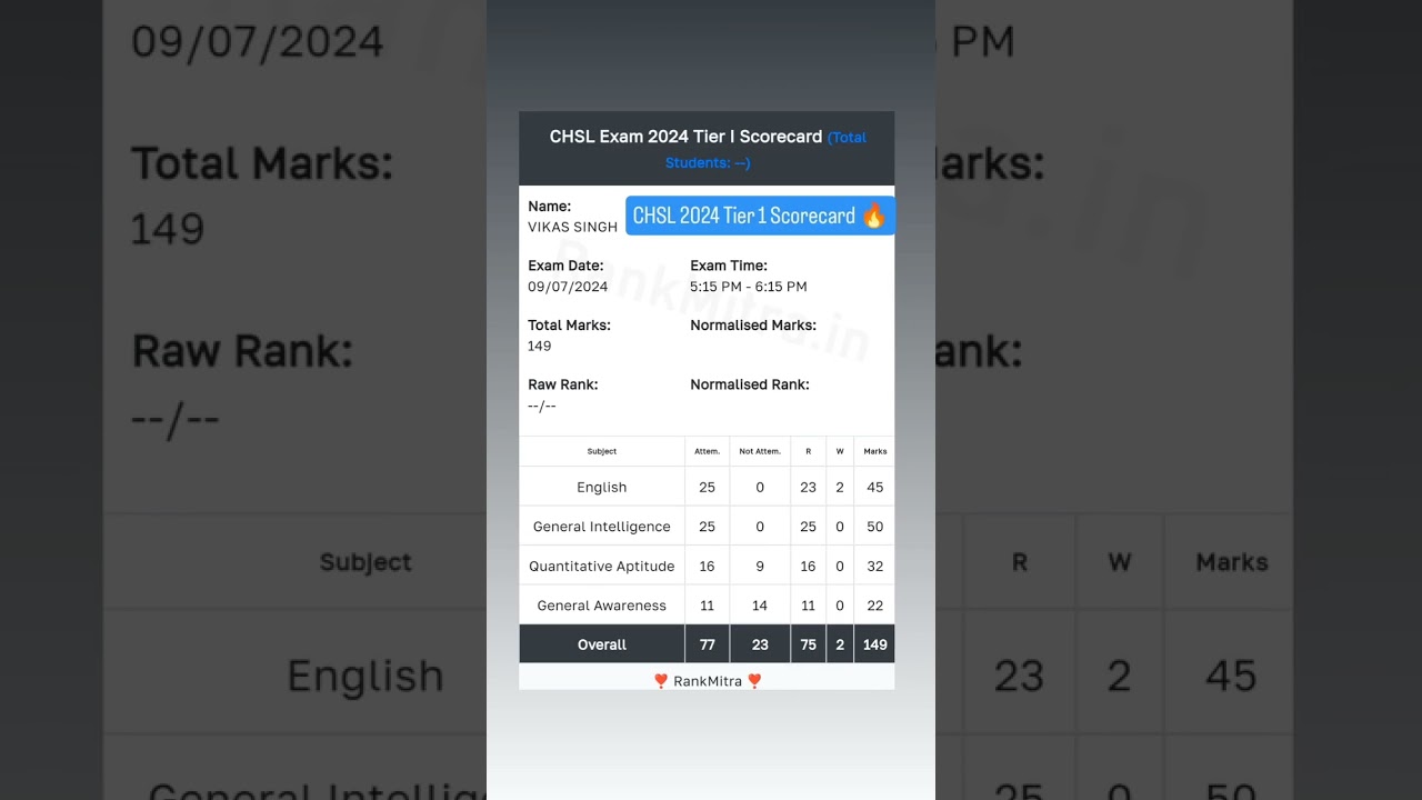 SSC CHSL 2024 Tier 1  Scorecard Raw Score- 149/200 #sscmadeeasy