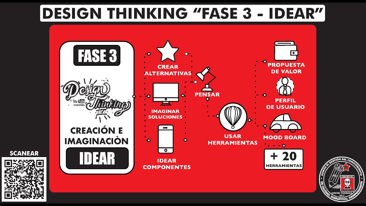 Design thinking 
