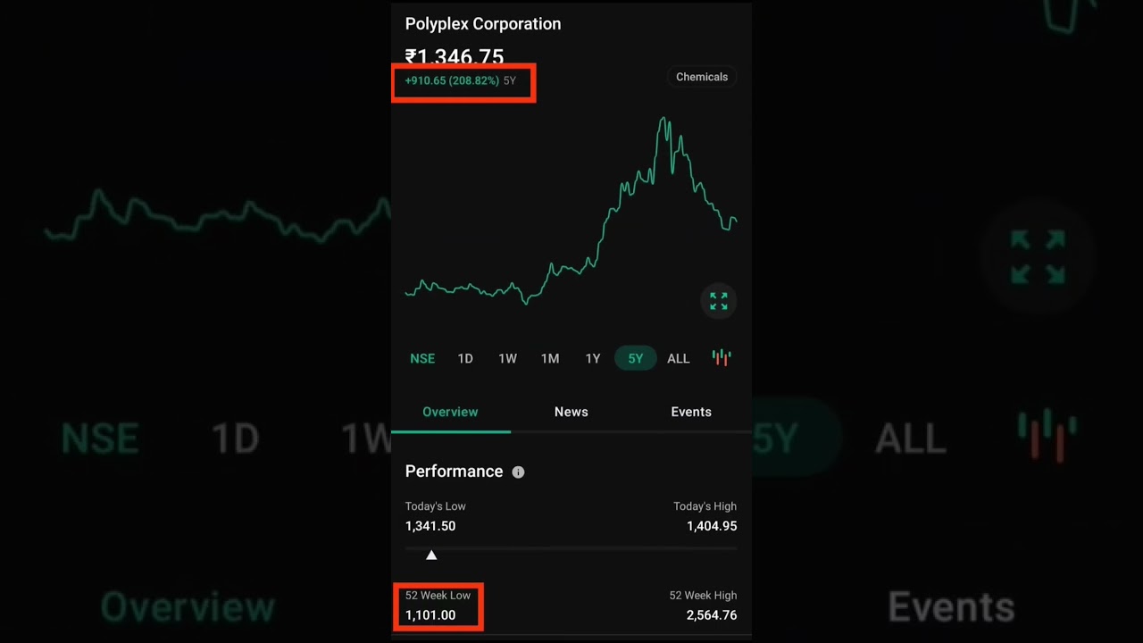 Small Cap Stock with 7.72% Dividend Yield| Upset Q4 Result| Should Buy? 