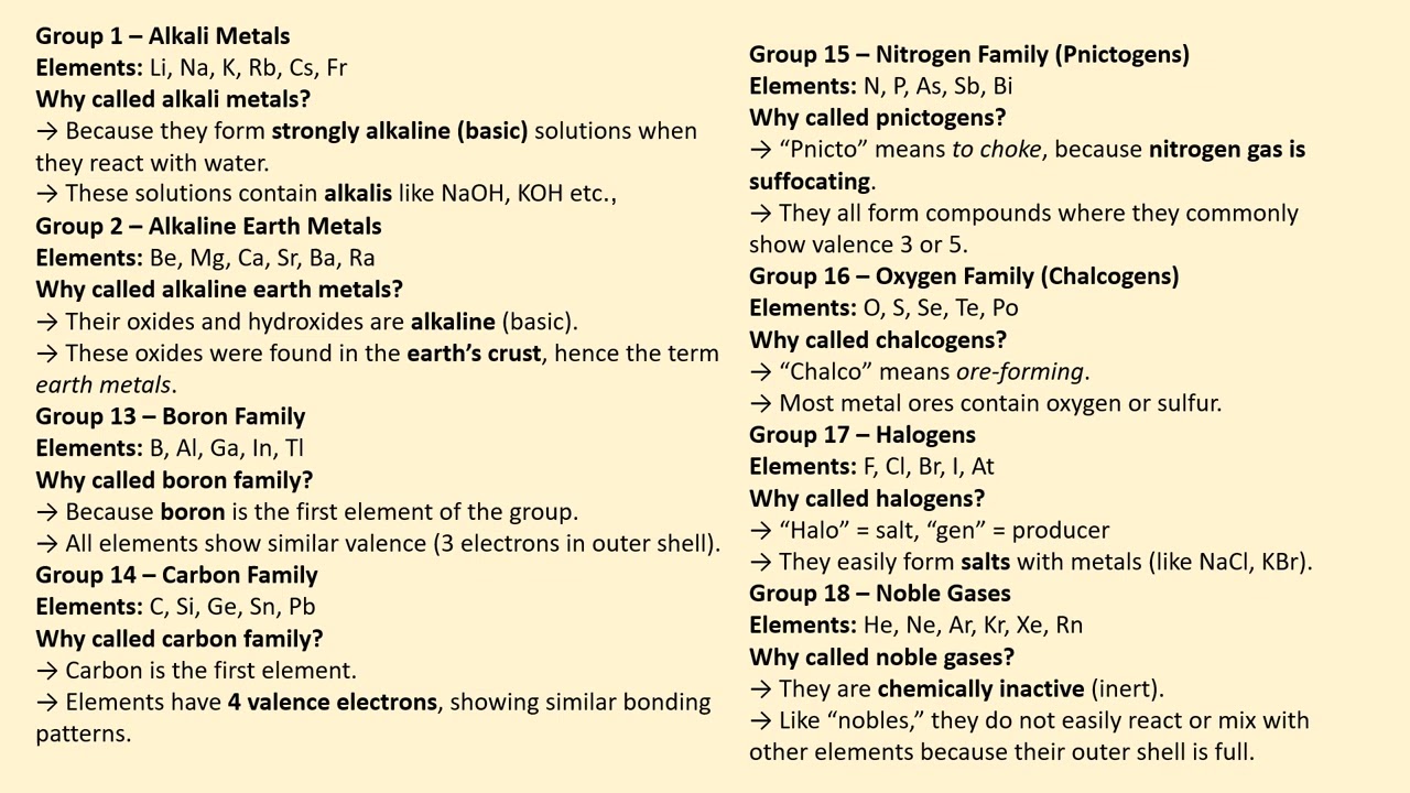 Periodic table in detail