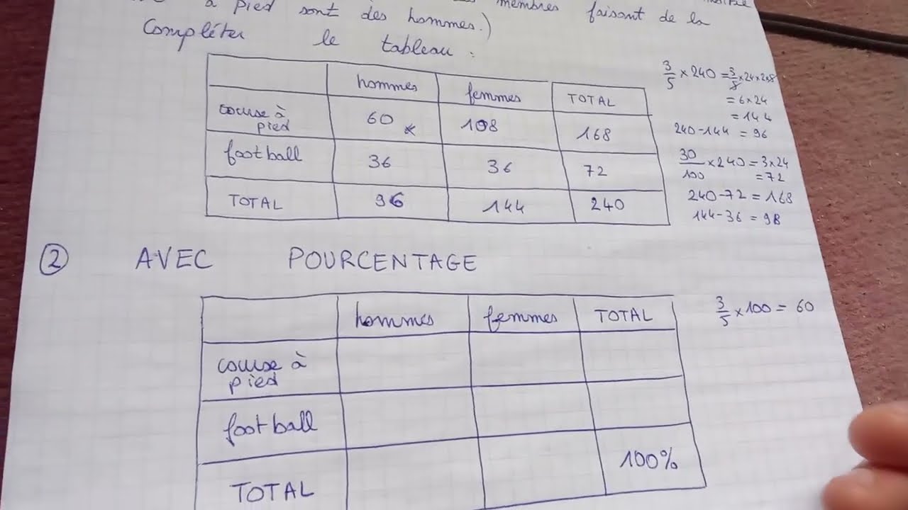 Probabilités : compléter un tableau à double entrée 