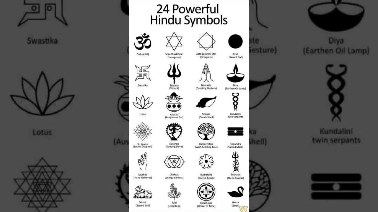 24 powerfull Hindu Symbol ✊#shorts #shortsfeed #hindu #symbols #viral #ytshorts #god