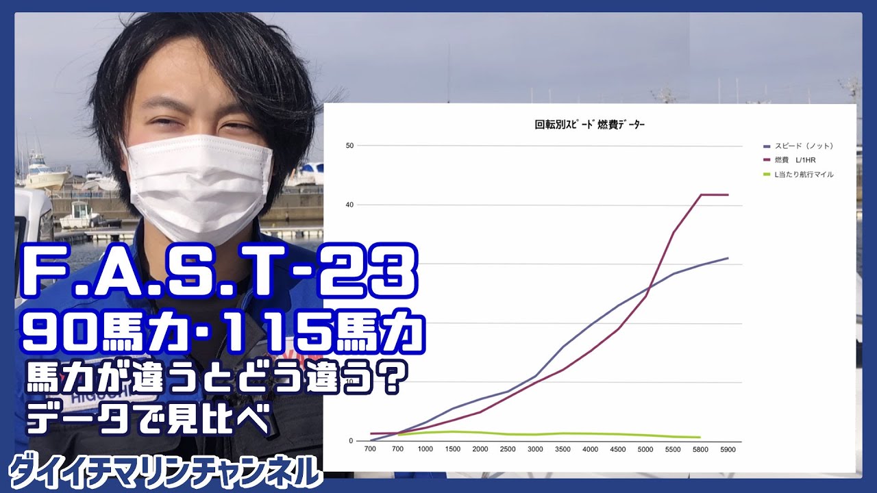 【FAST23・燃費比較】90馬力と115馬力ではどちらの燃費がいいの？