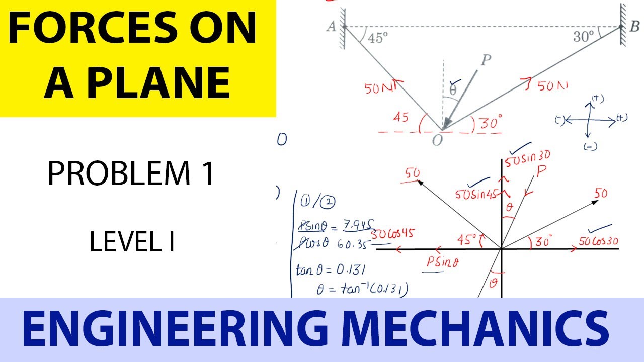 Engineering Mechanics_Forces on a Plane_Level 1_Problem 1