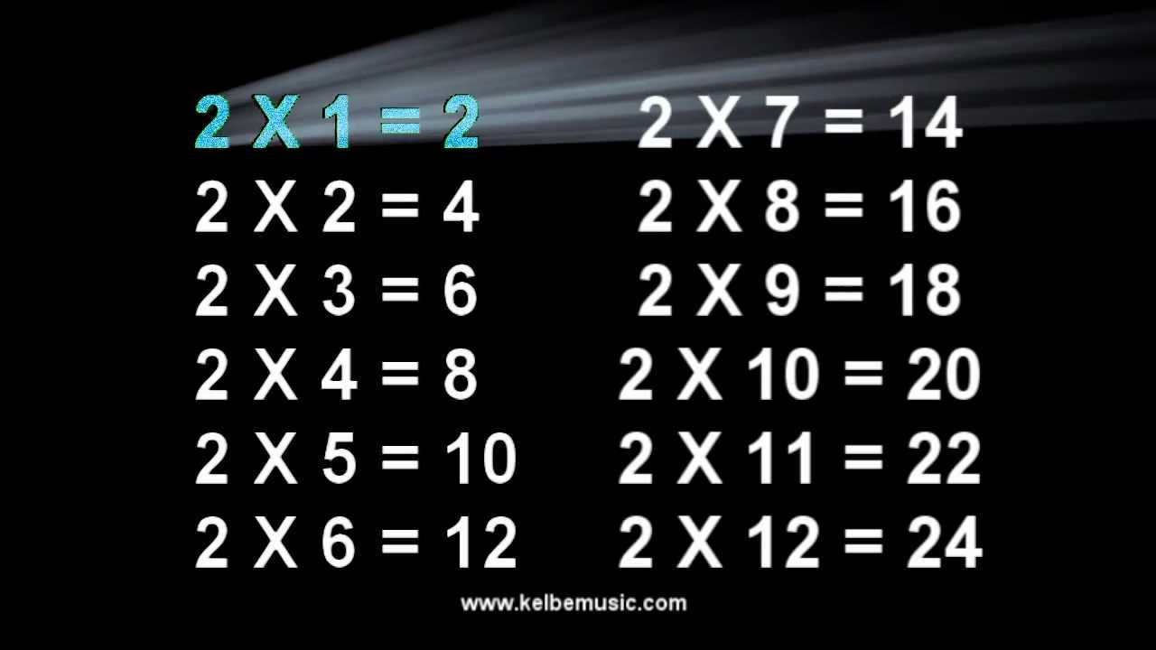 2 Times Table Song - Multiplication Memorization