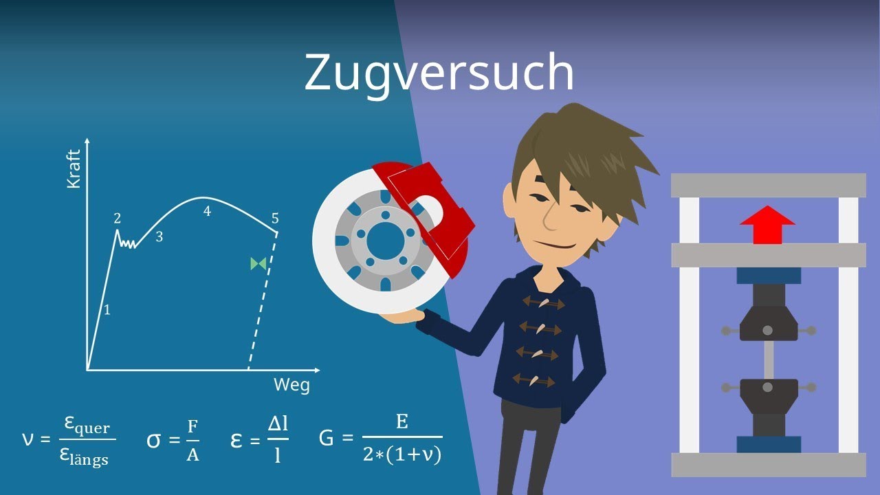 Zugversuch in der Werkstoffprüfung