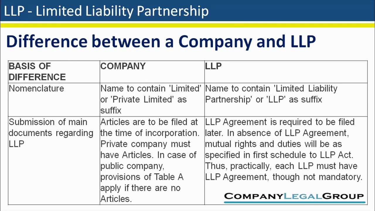 Formation of LLP in India