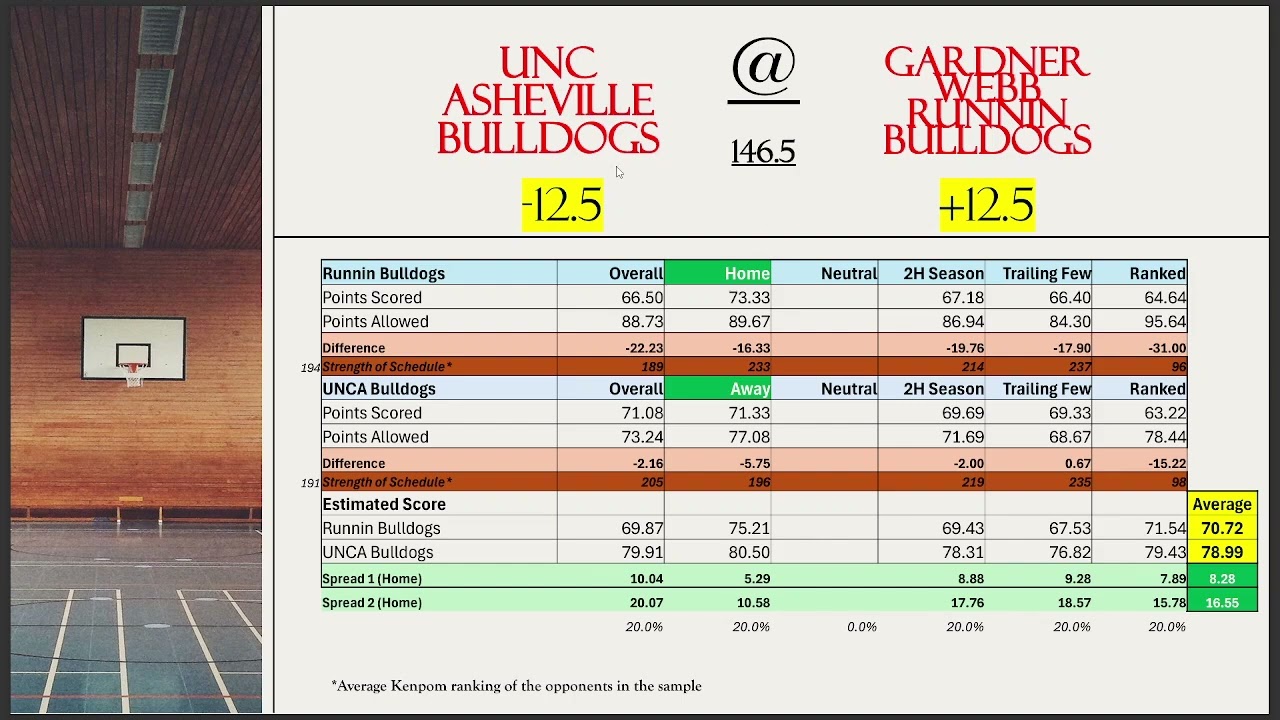 NCAA Men's Basketball Picks: Slate Review & Analysis for Feb 26 2026