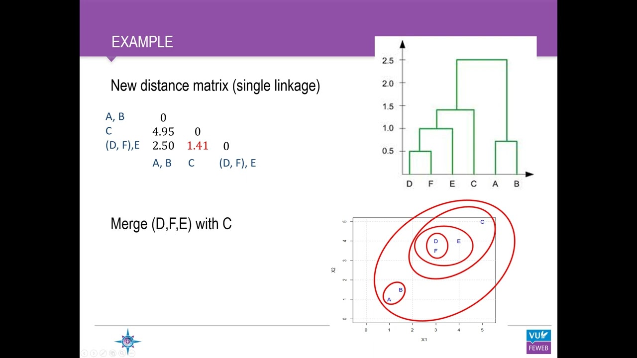 Introduction clustering techniques