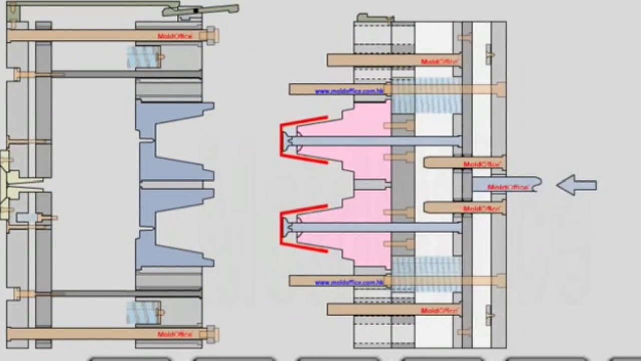 Two plate and three plate mould