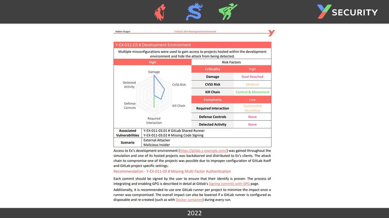 Y-Security Red Team Manager Report