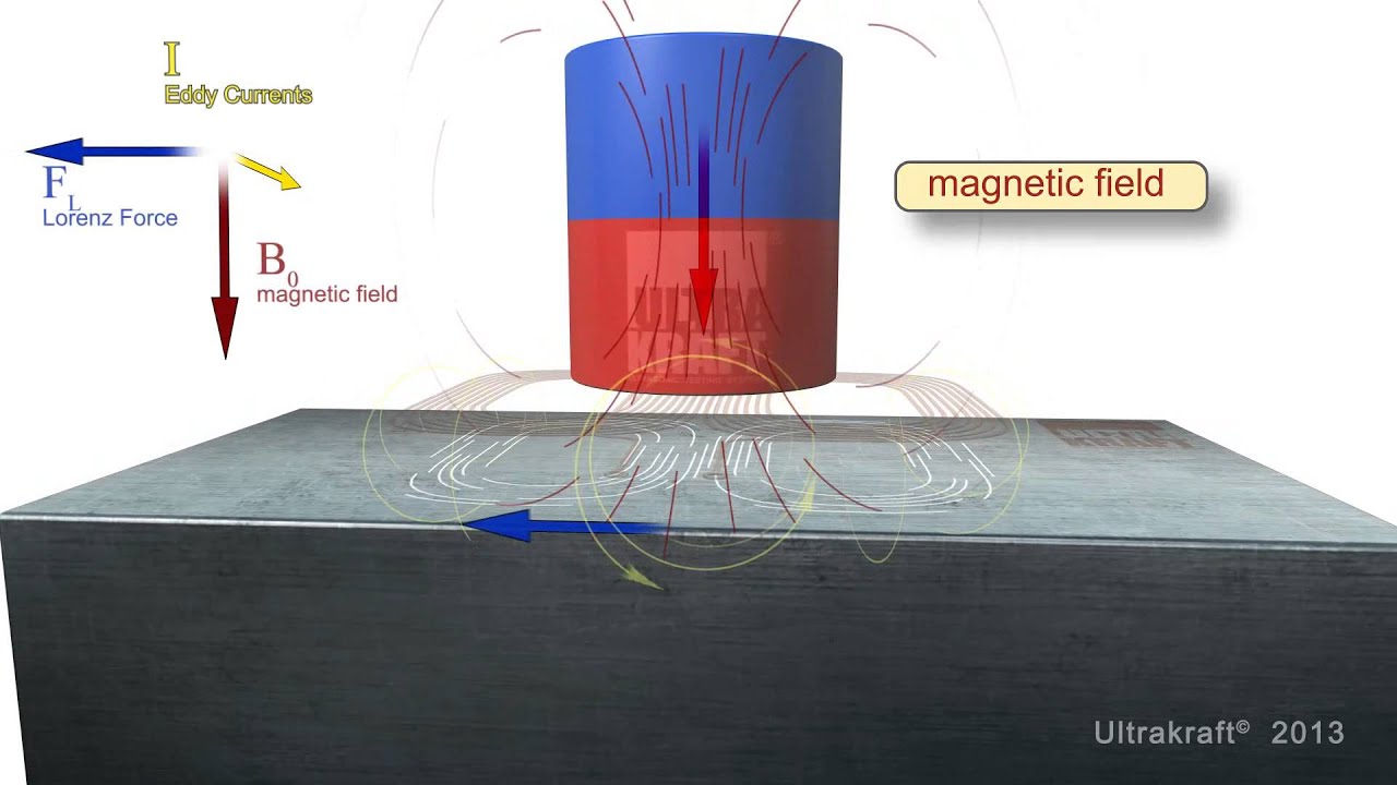 EMAT ULTRASONIC INSPECTION, EMAT principle - ULTRAKRAFT